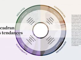 TENDANCES HORLOGÈRES 2019-2020, LES MONTRES AU CRIBLE DE 4 SOCIO-STYLES